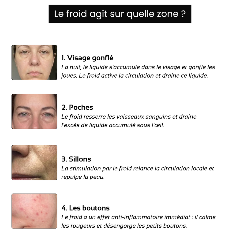 Glacée - Rituel de Décongestion